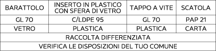 Table of Sorting Infos for the Eye Serum Roll on in italian